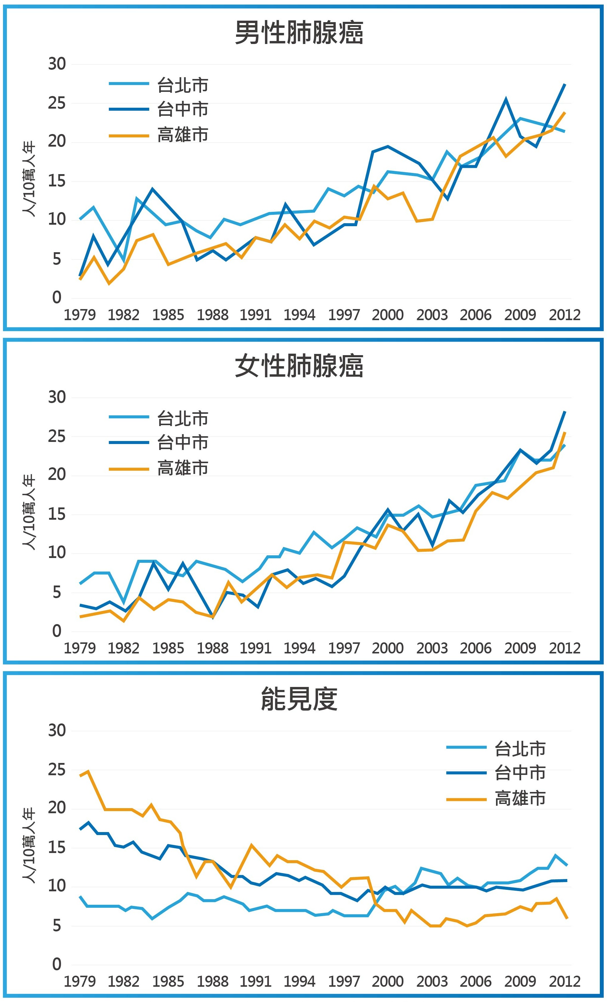改善都市及中南部民眾健康之關鍵-05.jpg (523 KB)