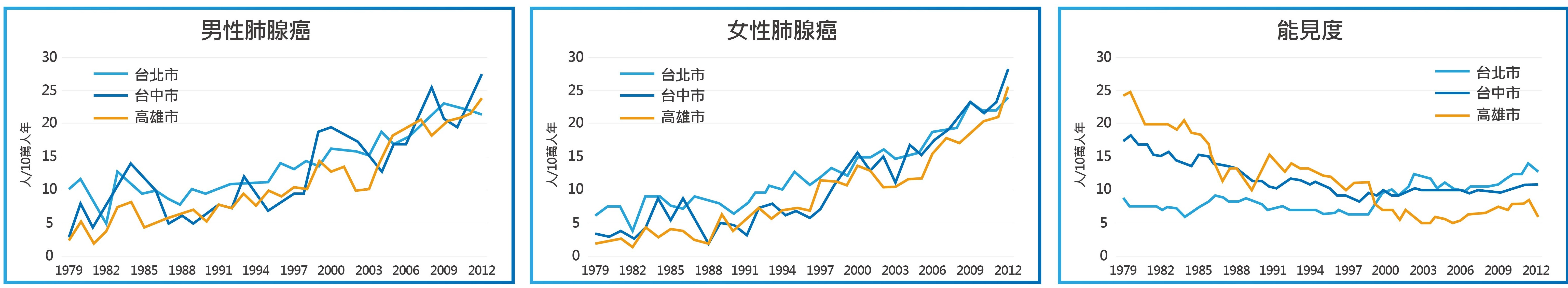 改善都市及中南部民眾健康之關鍵-04.jpg (520 KB)
